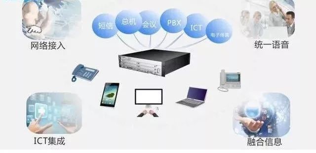 IP交换机包含了哪些技术？